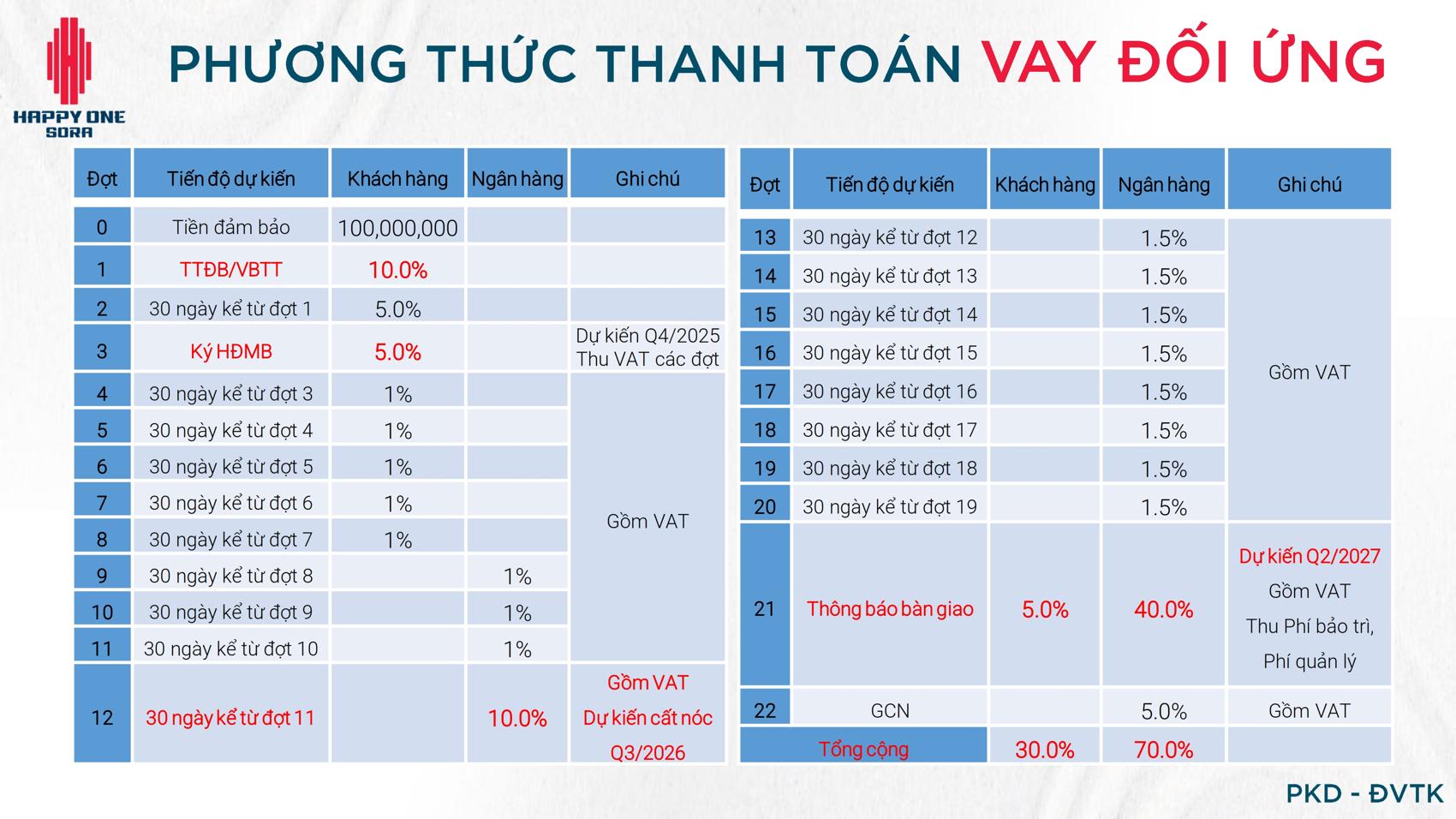 Phương thức thanh toán Happy One Sora